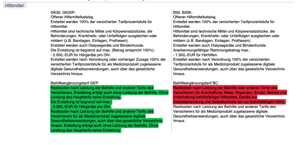 Barmenia oder Debeka im Vergleich: Welche PKV ist besser?